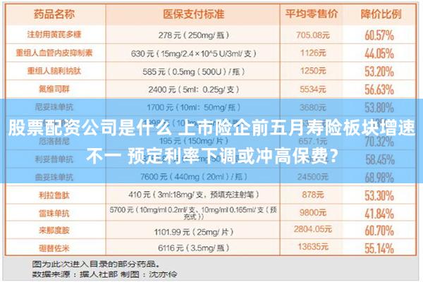 股票配资公司是什么 上市险企前五月寿险板块增速不一 预定利率下调或冲高保费？