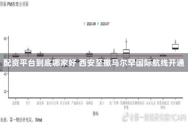 配资平台到底哪家好 西安至撒马尔罕国际航线开通