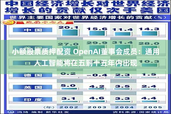 小额股票质押配资 OpenAI董事会成员：通用人工智能将在五到十五年内出现