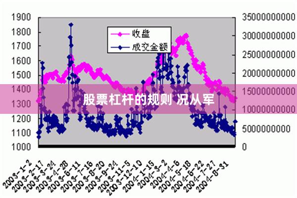 股票杠杆的规则 况从军