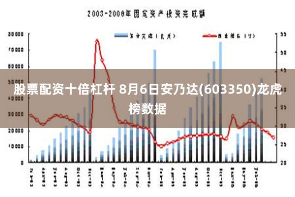 股票配资十倍杠杆 8月6日安乃达(603350)龙虎榜数据