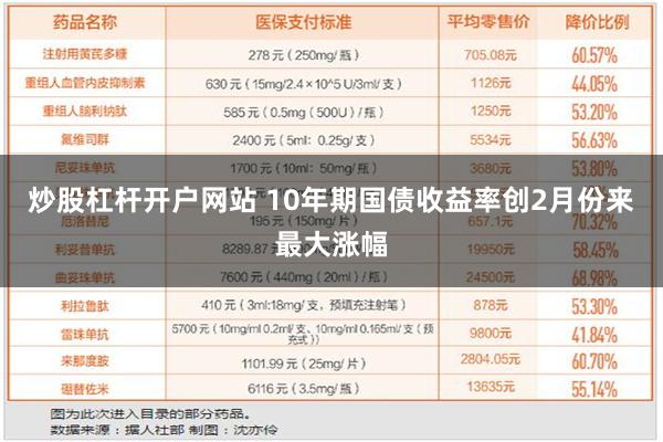 炒股杠杆开户网站 10年期国债收益率创2月份来最大涨幅