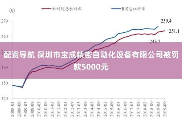 配资导航 深圳市宝成精密自动化设备有限公司被罚款5000元