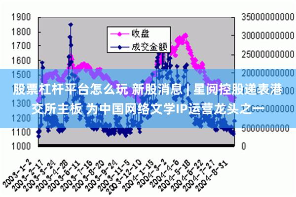 股票杠杆平台怎么玩 新股消息 | 星阅控股递表港交所主板 为中国网络文学IP运营龙头之一