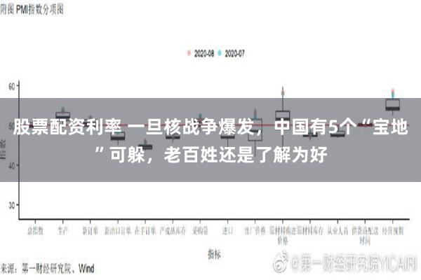 股票配资利率 一旦核战争爆发，中国有5个“宝地”可躲，老百姓还是了解为好