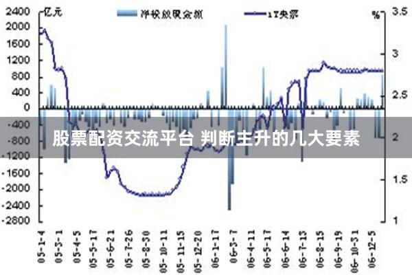 股票配资交流平台 判断主升的几大要素