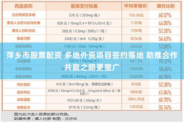 萍乡市股票配资 多地外资项目签约落地 助推合作共赢之路更宽广