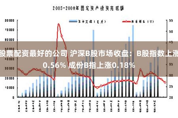 股票配资最好的公司 沪深B股市场收盘：B股指数上涨0.56% 成份B指上涨0.18%