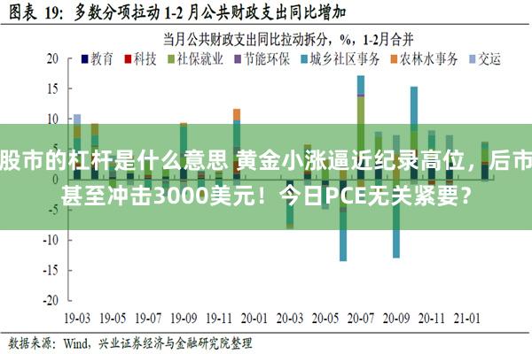 股市的杠杆是什么意思 黄金小涨逼近纪录高位，后市甚至冲击3000美元！今日PCE无关紧要？