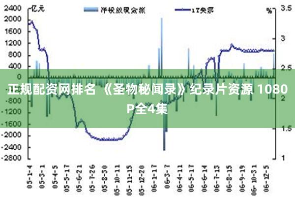 正规配资网排名 《圣物秘闻录》纪录片资源 1080P全4集