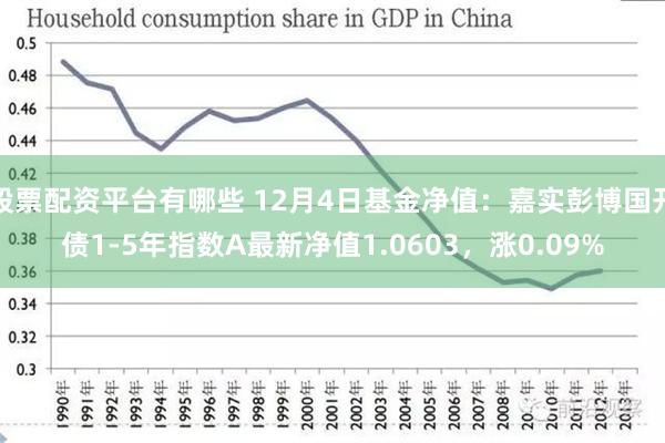 股票配资平台有哪些 12月4日基金净值：嘉实彭博国开债1-5年指数A最新净值1.0603，涨0.09%