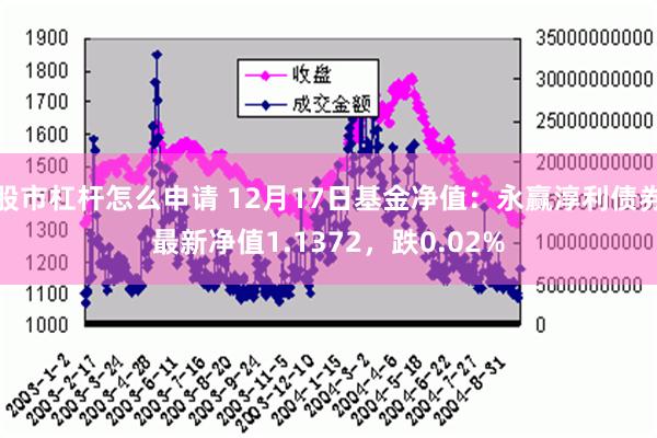 股市杠杆怎么申请 12月17日基金净值：永赢淳利债券最新净值1.1372，跌0.02%