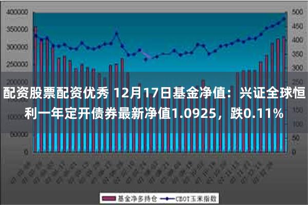 配资股票配资优秀 12月17日基金净值：兴证全球恒利一年定开债券最新净值1.0925，跌0.11%