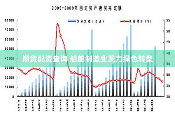 期货配资查询 船舶制造业发力绿色转型