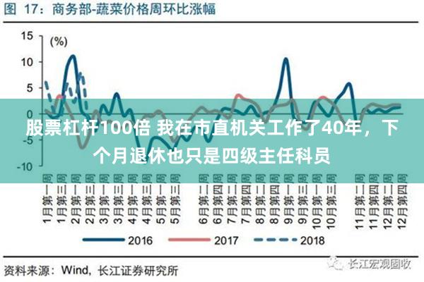 股票杠杆100倍 我在市直机关工作了40年，下个月退休也只是四级主任科员