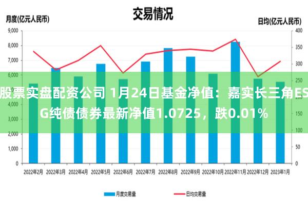 股票实盘配资公司 1月24日基金净值：嘉实长三角ESG纯债债券最新净值1.0725，跌0.01%