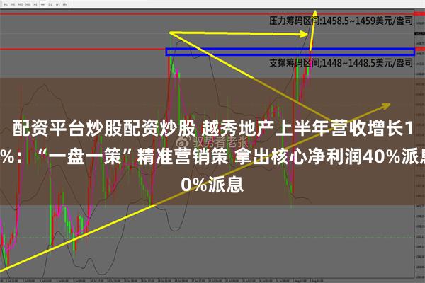 配资平台炒股配资炒股 越秀地产上半年营收增长10%：“一盘一策”精准营销策 拿出核心净利润40%派息